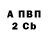 Бутират оксибутират Sergei Chizhov